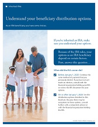 Open Inherited IRAs PDF